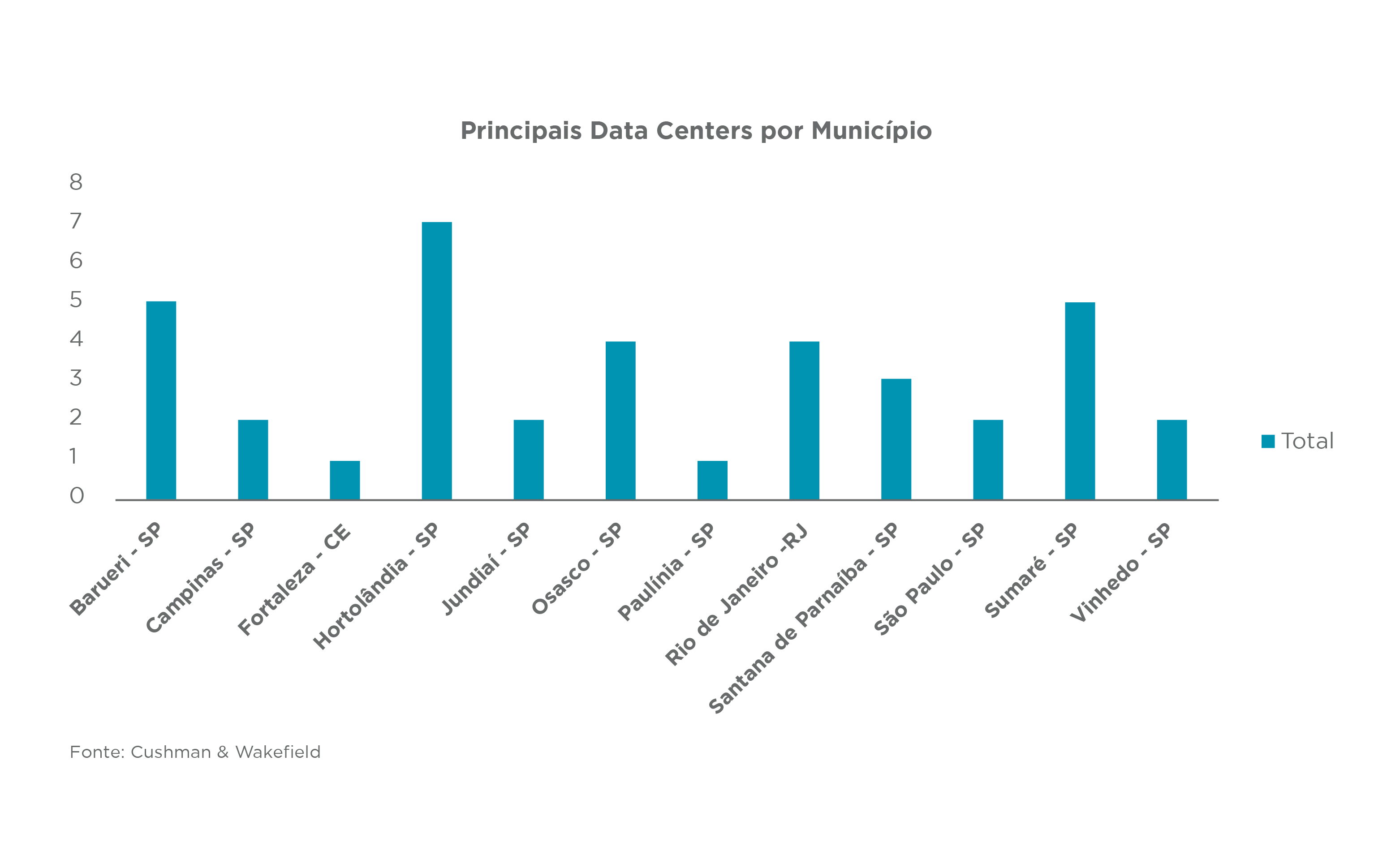 Data Centers