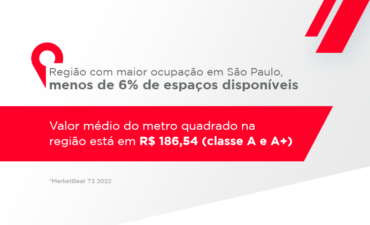 Avenida JK