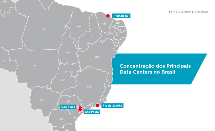 Data Centers