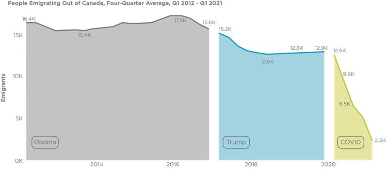 Brain-Drain-Graph
