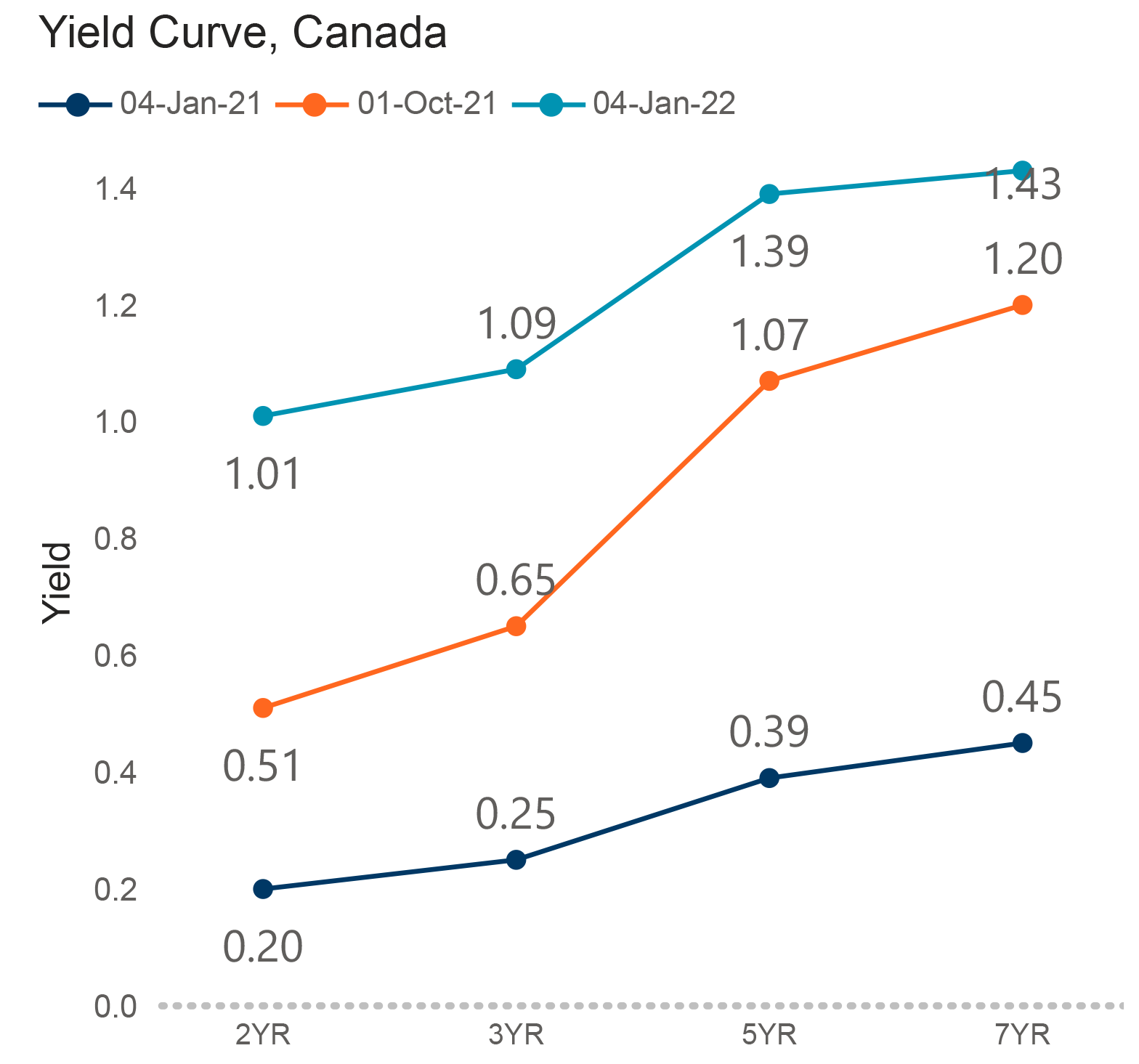 Interest-Rate-Report---Q4-2021-1