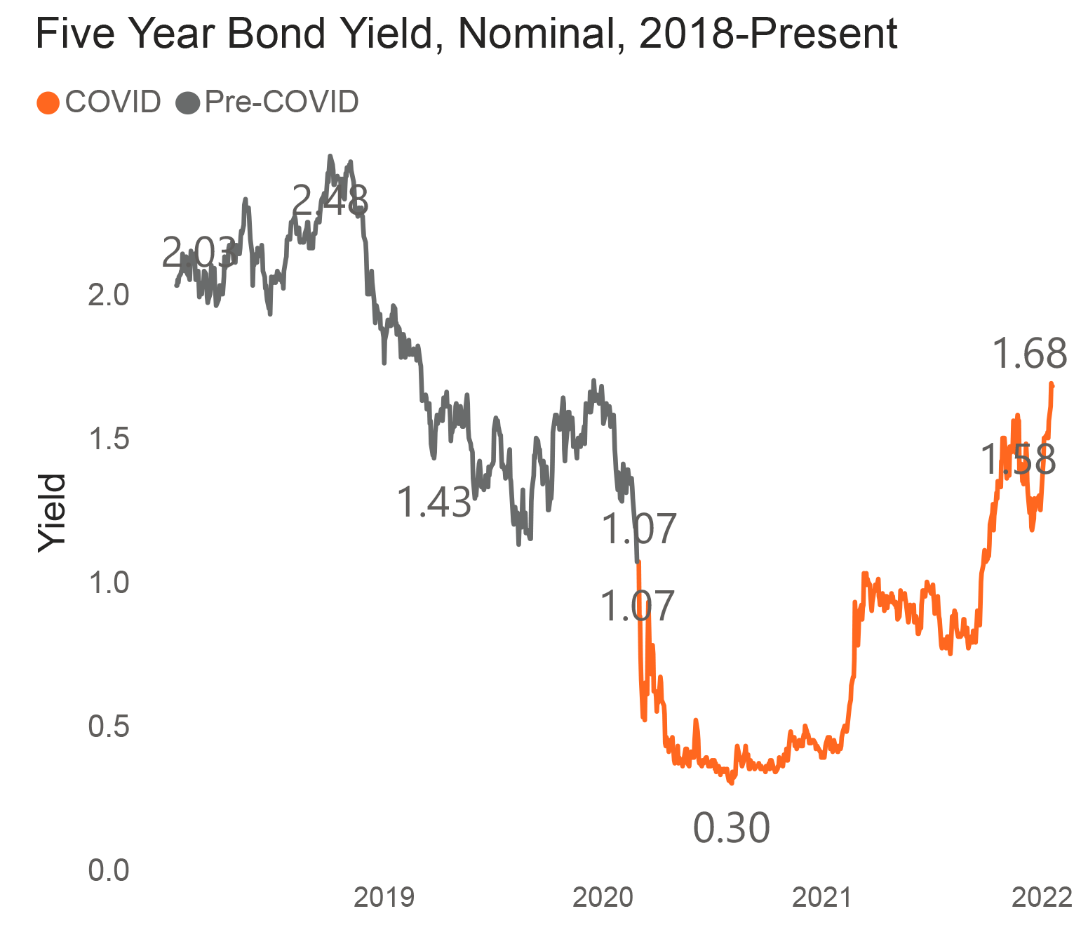 Interest-Rate-Report---Q4-2021-2