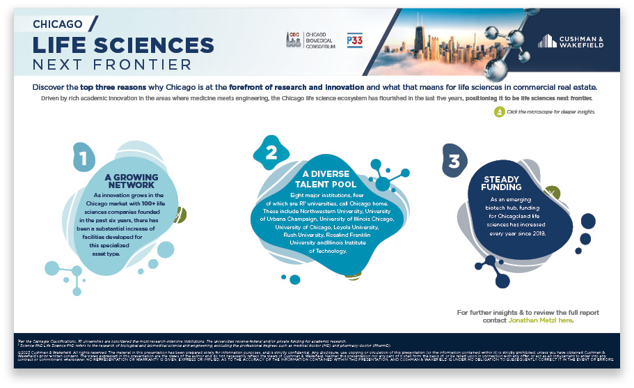 Chicago-Life-Sciences-Landscape_Report-Thumbnail