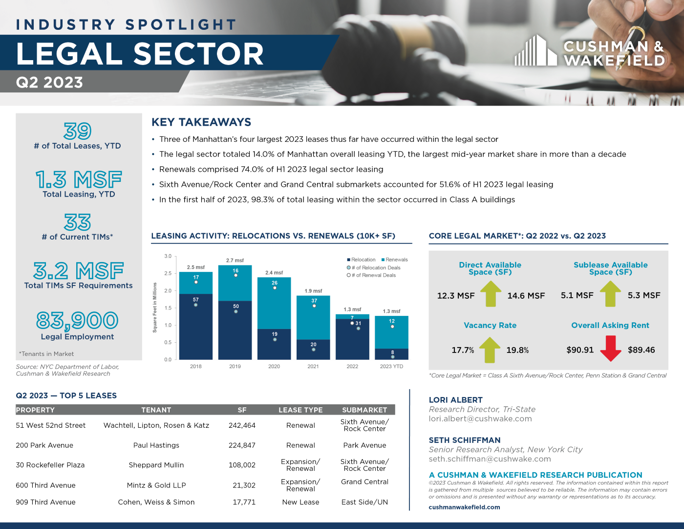 Legal-Sector-Report_Q2-2023