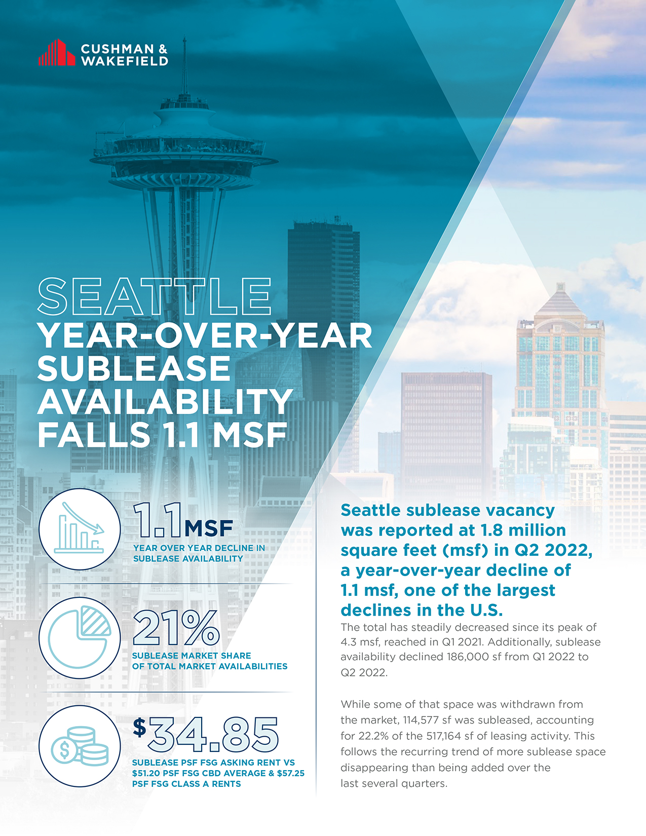 Seattle Sublease Report
