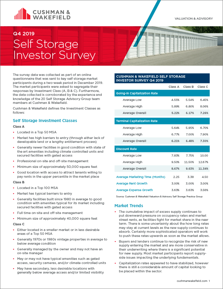 self storage investment survey