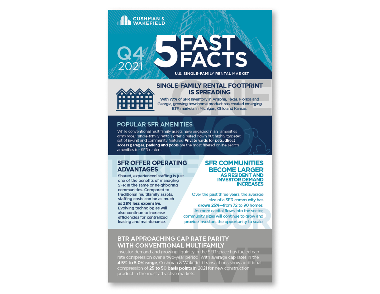Fast Facts Multifamily (image)