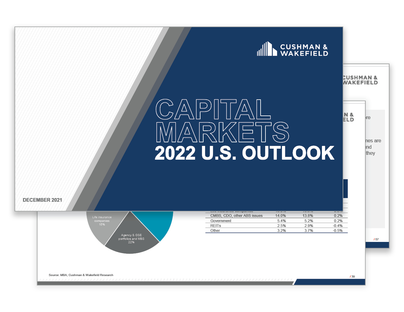 Capital Markets Outlook