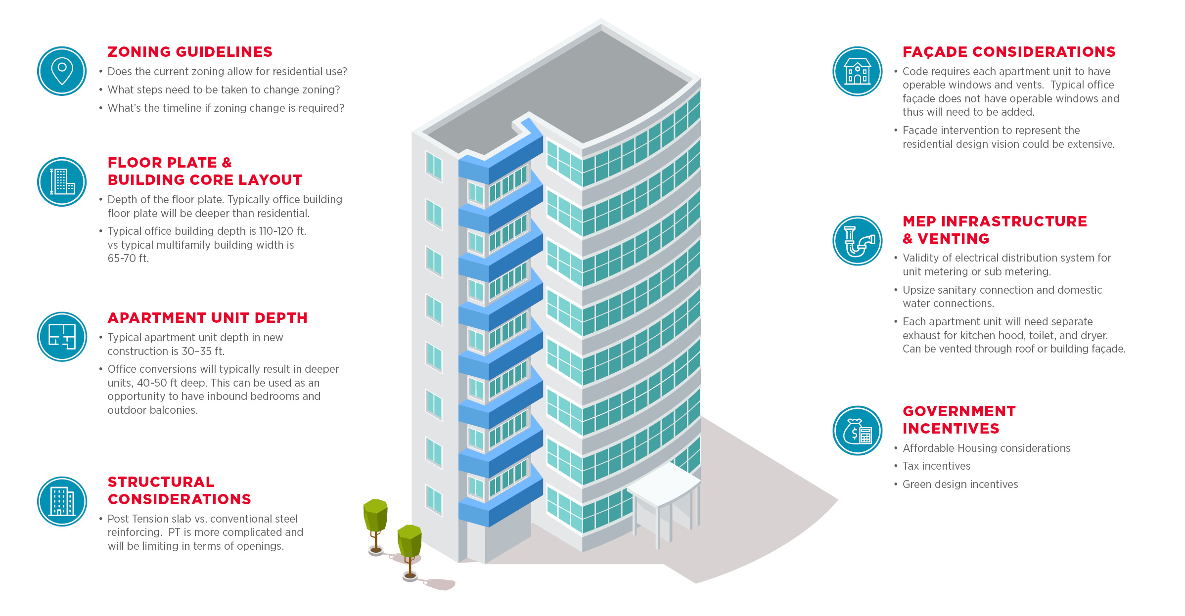 office-to-multifamily-building-graphic