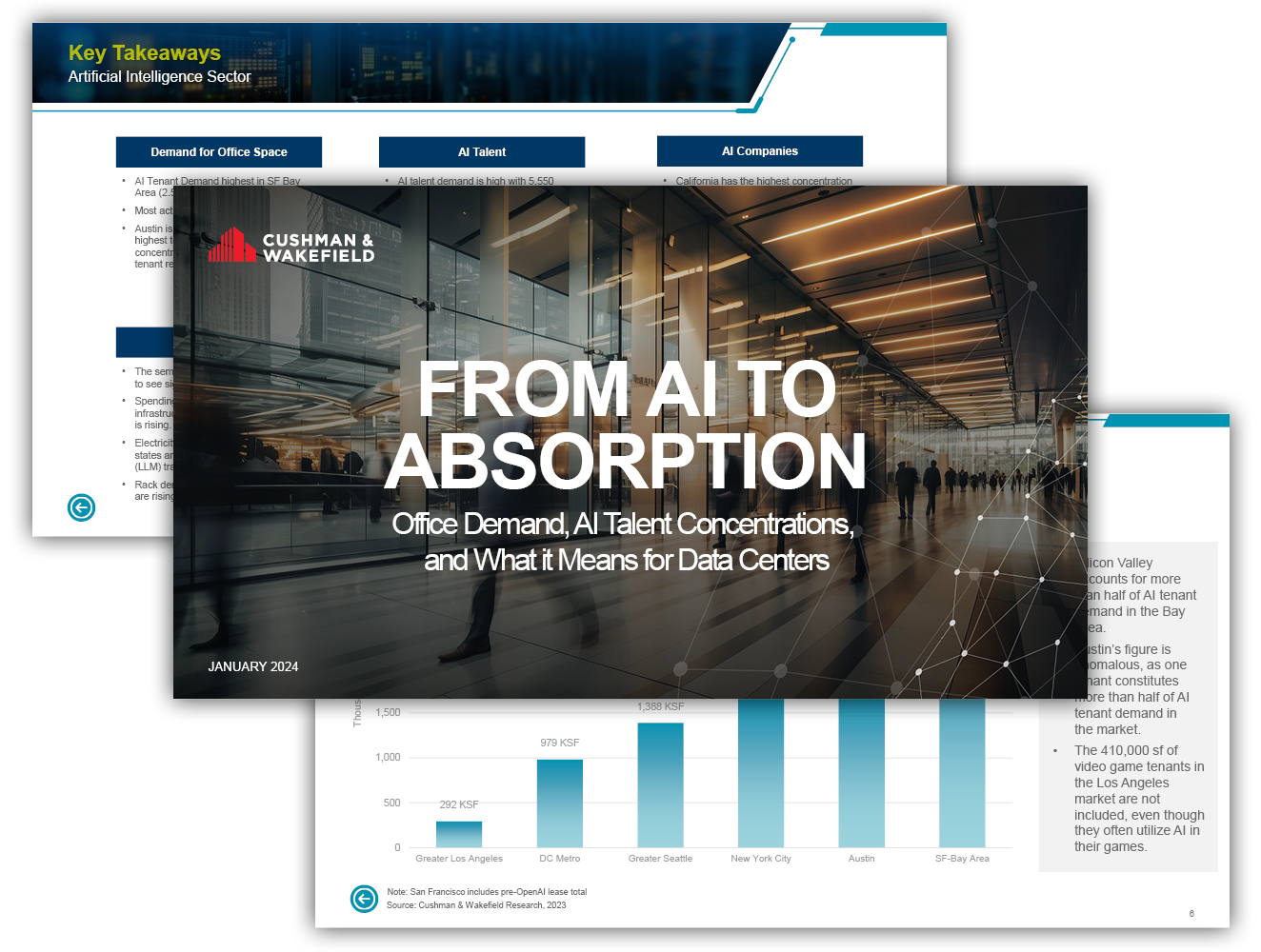 from AI to absorption