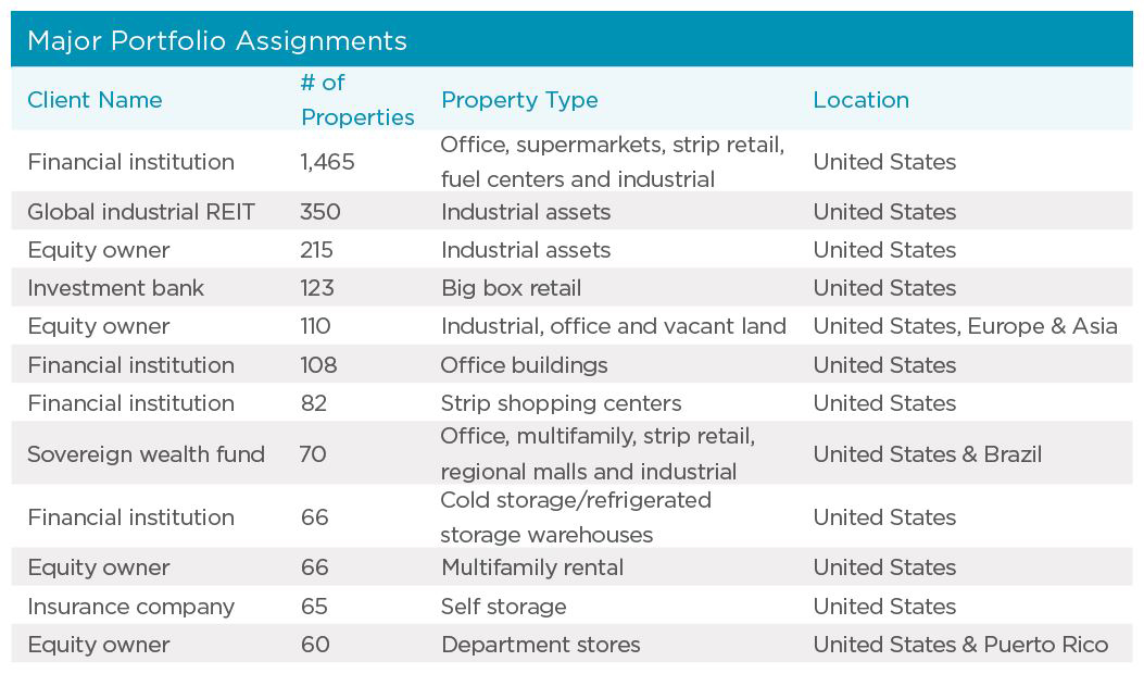 portfolio administration assignments chart