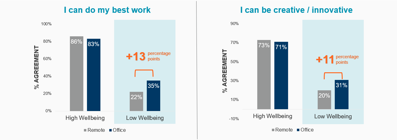 April-2023-Wellbeing