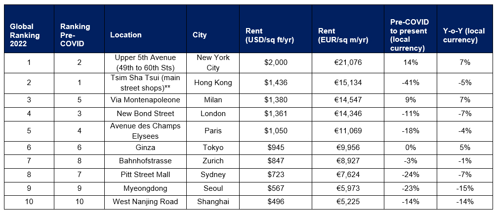new york most expensive