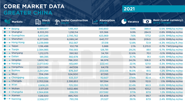 Core Market Data Greater China