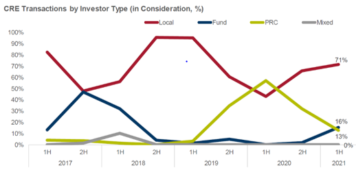 GC Chart