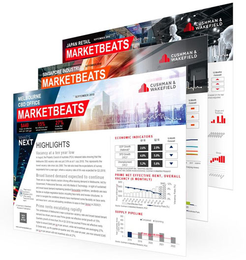 marketbeats