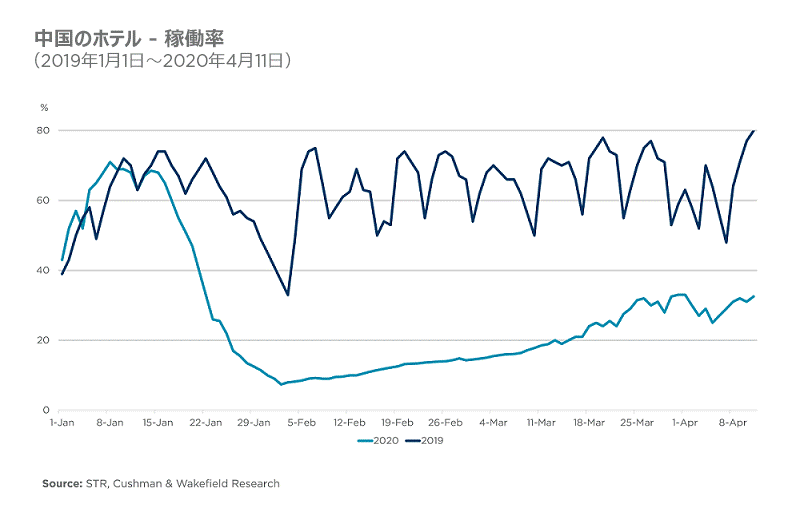 Looking Beyond Covid-19: In For The Extended Stay In China’s Hotel Industry