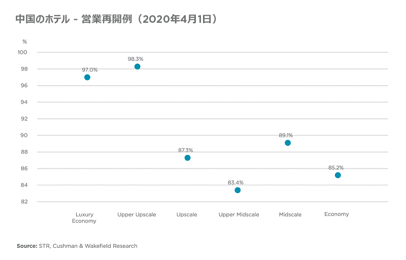 Looking Beyond Covid-19: In For The Extended Stay In China’s Hotel Industry