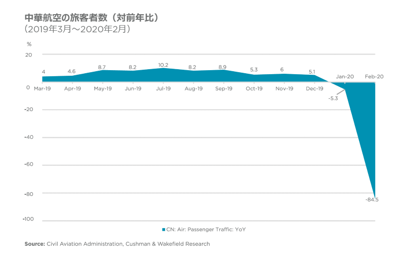 Looking Beyond Covid-19: In For The Extended Stay In China’s Hotel Industry
