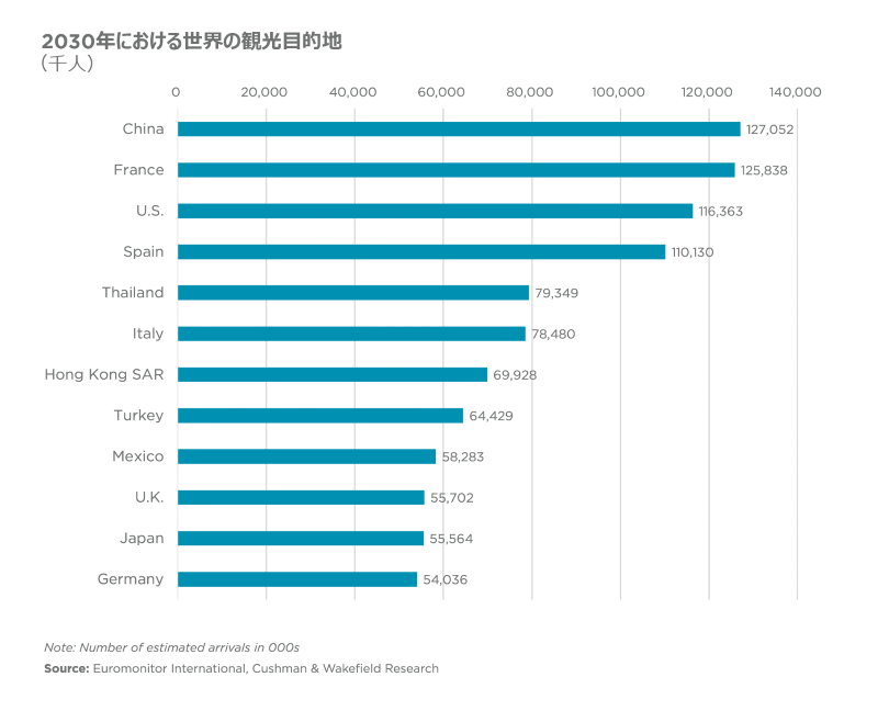 Looking Beyond Covid-19: In For The Extended Stay In China’s Hotel Industry