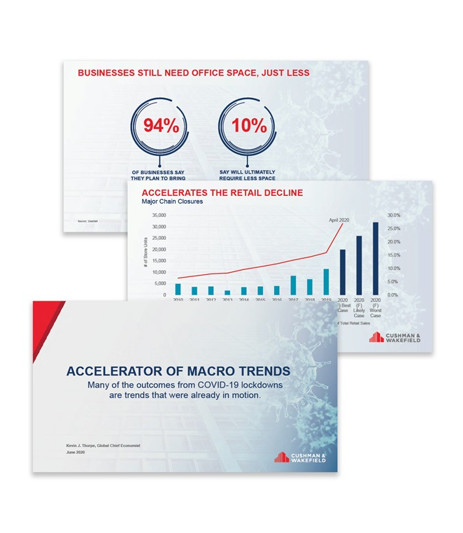 Accelerator Of Macro Trends