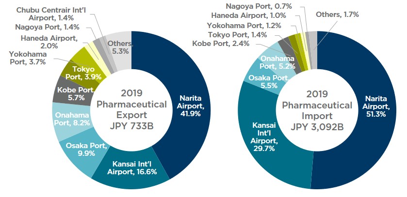 Japan's Pharmaceutical Cold Chain (Chart 2)