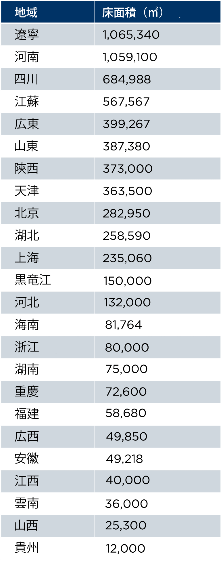 COVID-19のその先を見る:中国で加熱するコールドストレージロジスティクス
