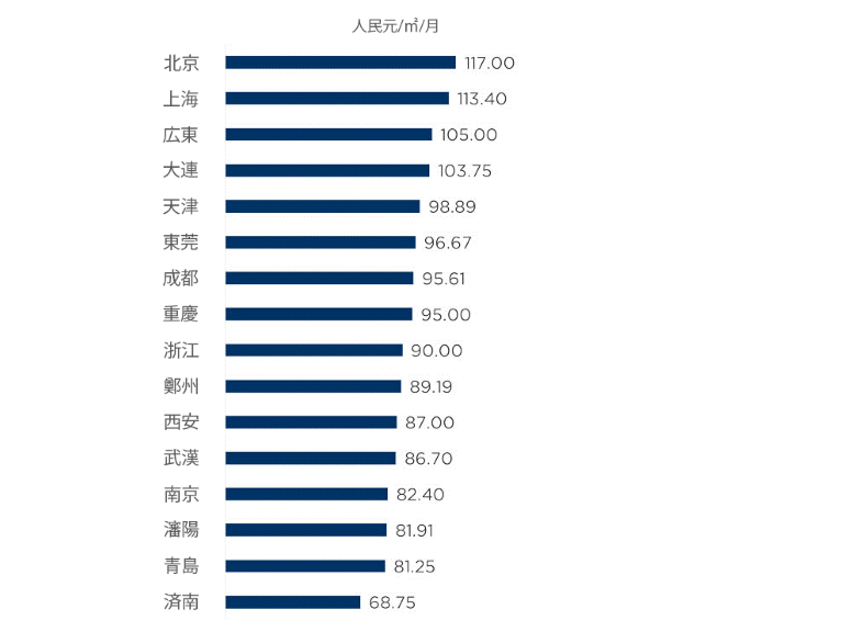 COVID-19のその先を見る:中国で加熱するコールドストレージロジスティクス