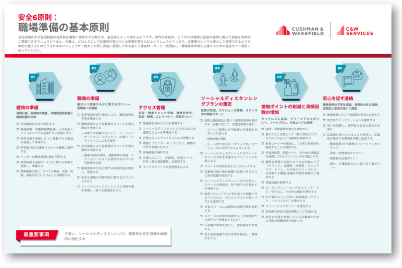 Recovery Readiness Safe Six Checklist Japanese