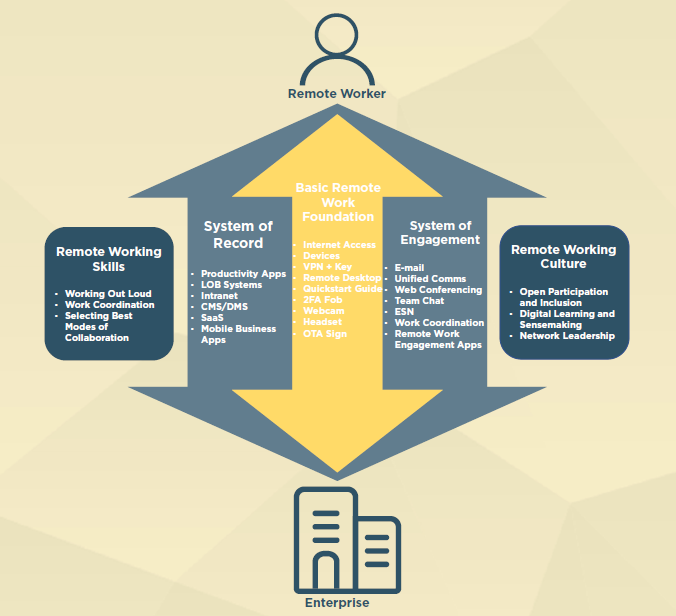 LOOKING BEYOND COVID-19: HOME/REMOTE WORKING IN CHINA AND ITS POTENTIAL IMPACT ON OFFICE WORKPLACE STRATEGY