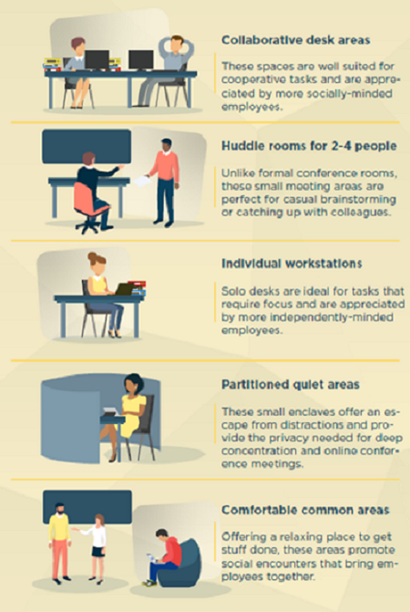 LOOKING BEYOND COVID-19: HOME/REMOTE WORKING IN CHINA AND ITS POTENTIAL IMPACT ON OFFICE WORKPLACE STRATEGY
