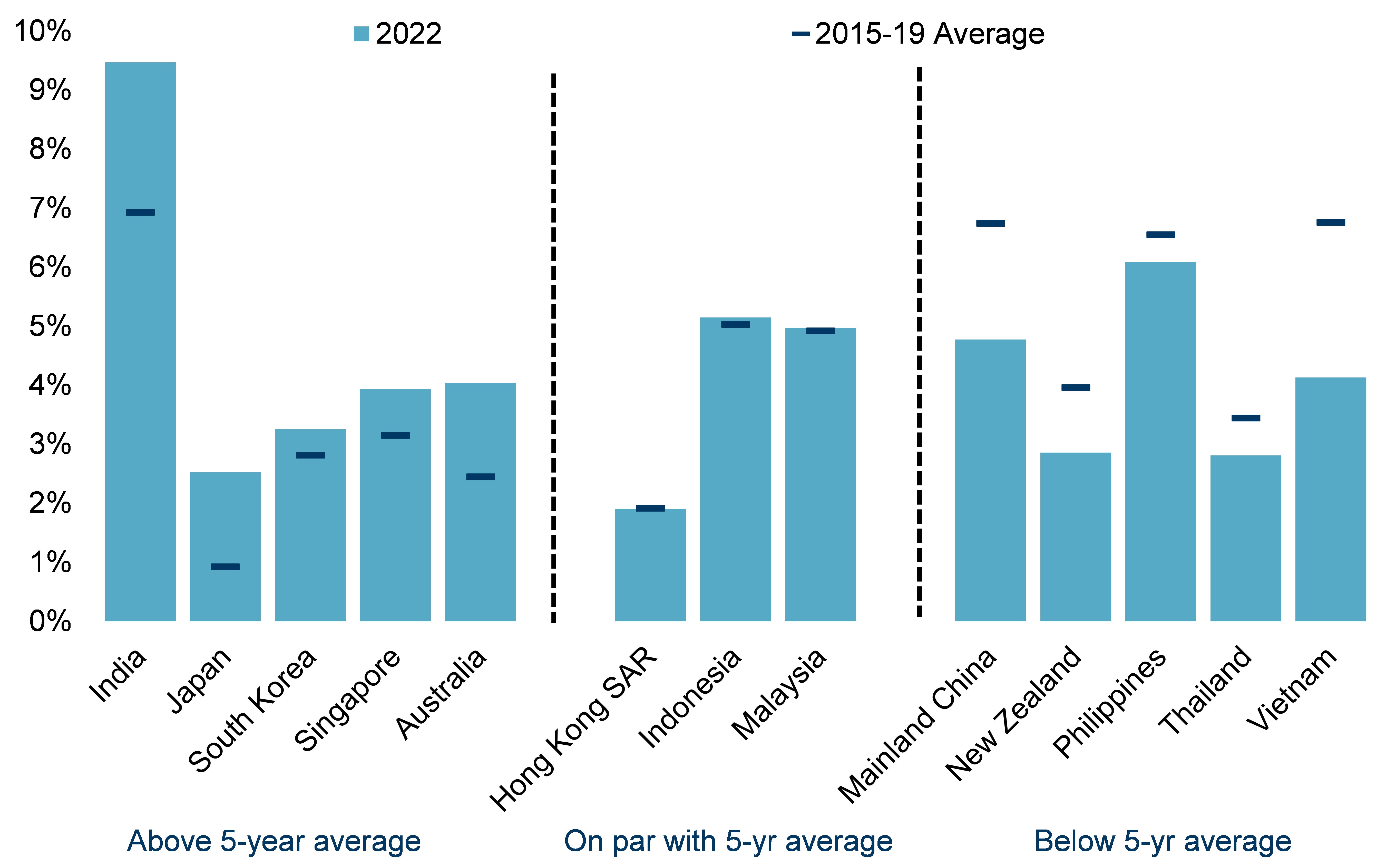 figure1-Real-GDP-Growth-Chart