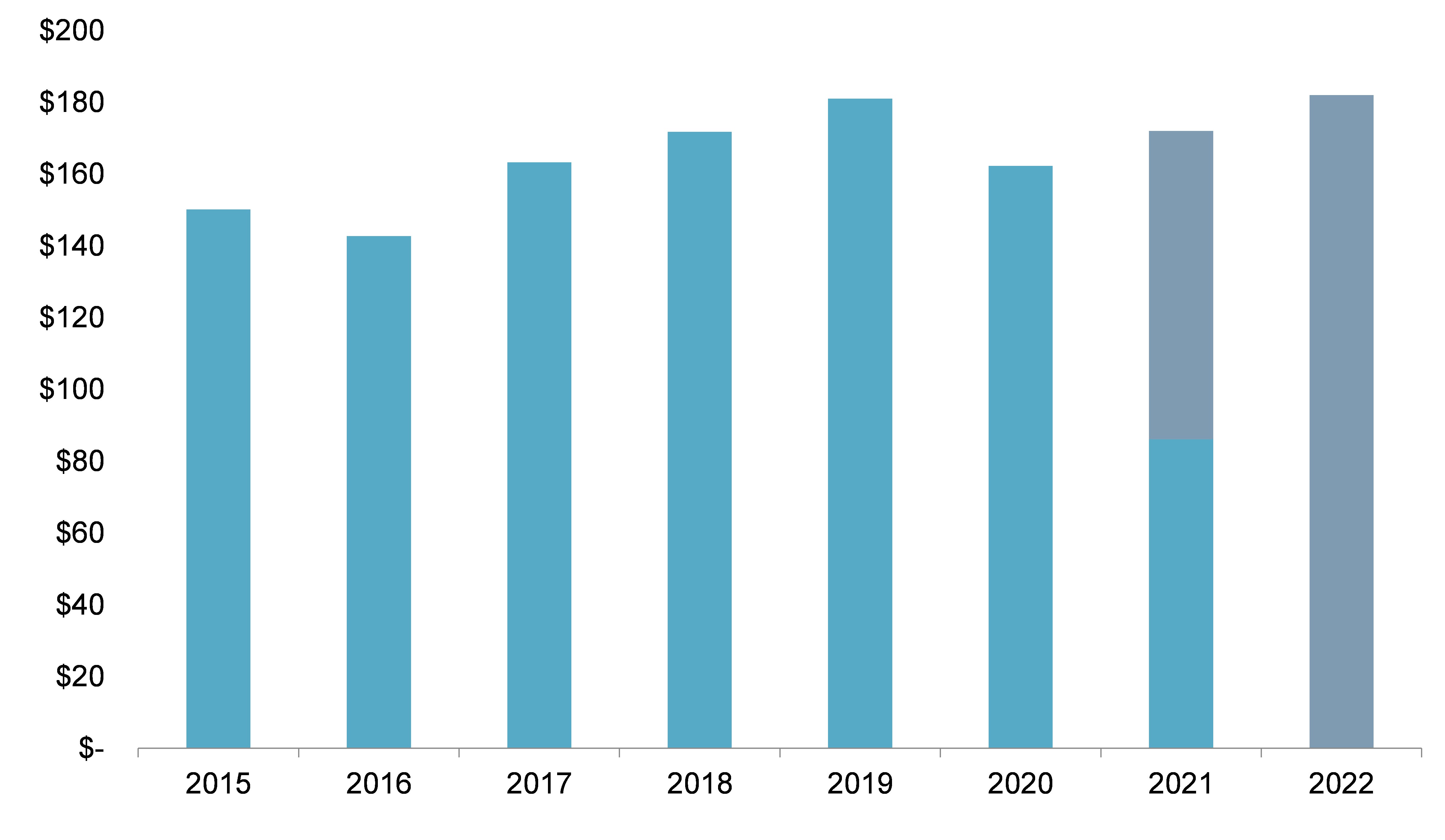 figure1-Real-GDP-Growth-Chart