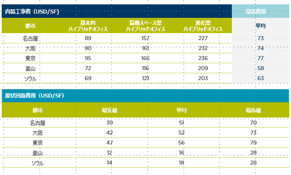 Cost Guide North Asia