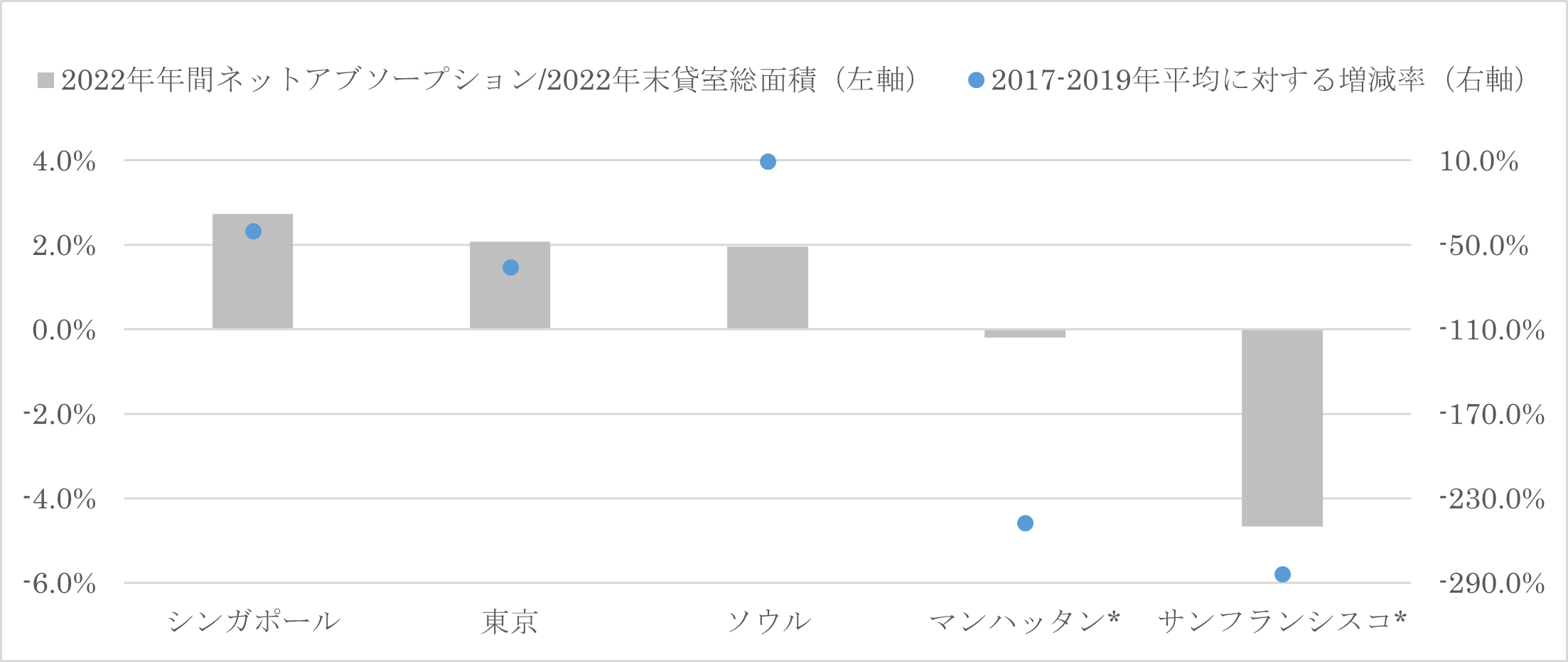 Fudosankeizai-20230412-Figure1