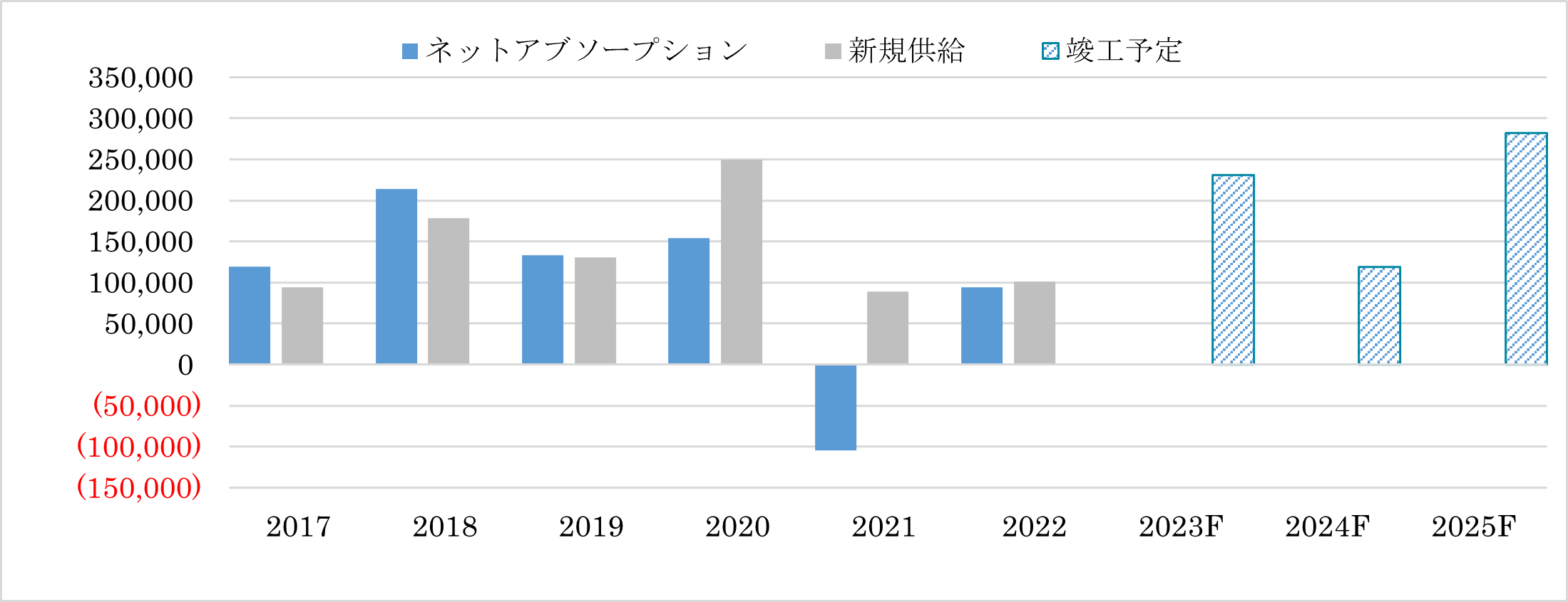 Fudosankeizai-20230412-Figure2