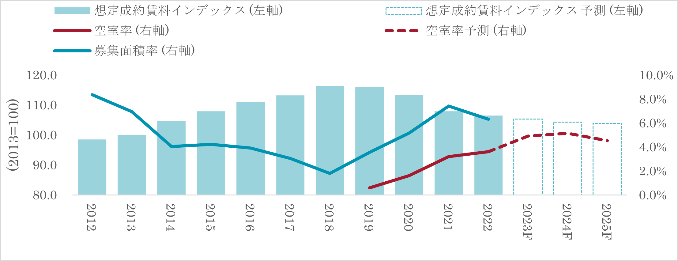 Fudosankeizai-20230412-Figure3