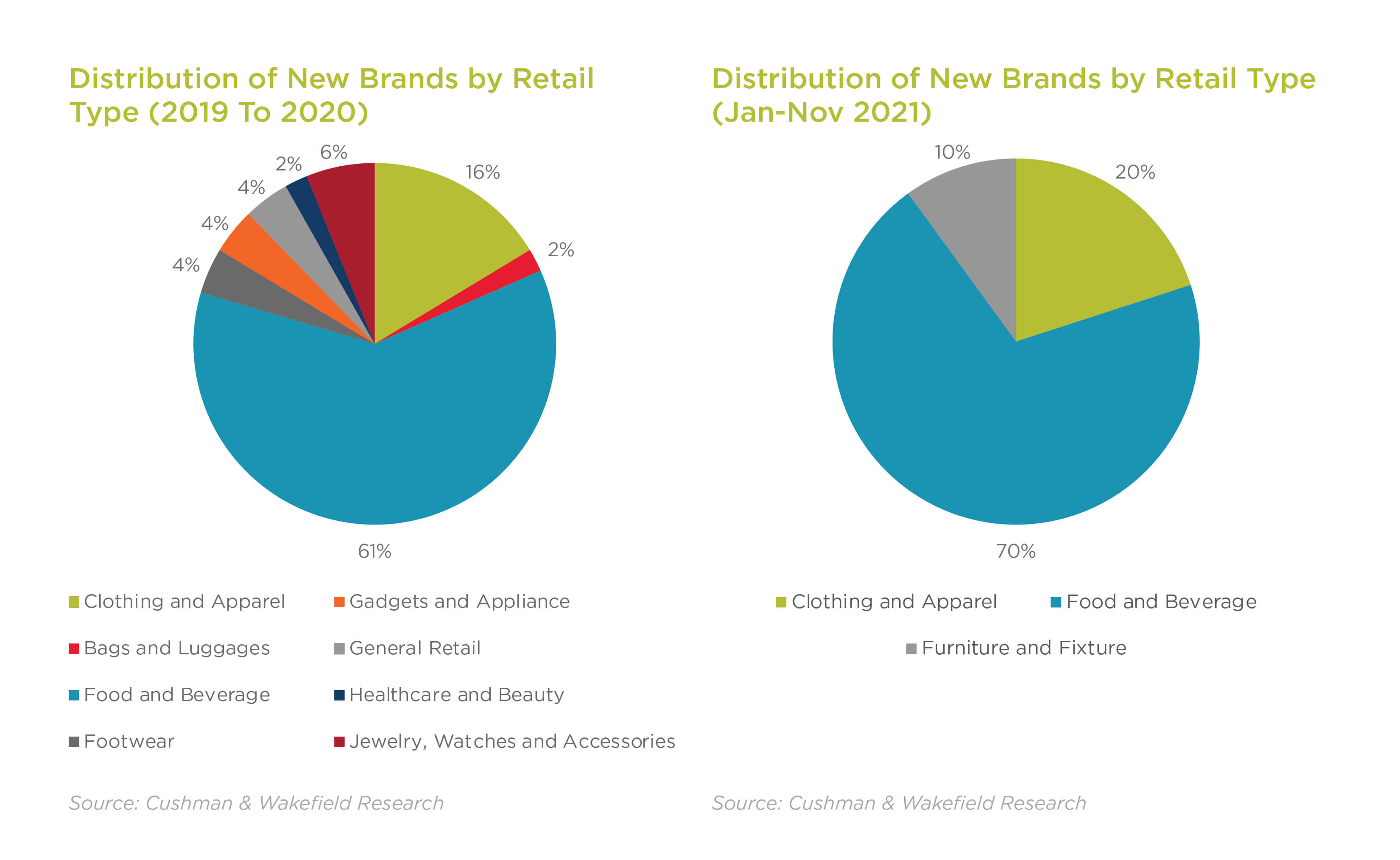 Metro Manila Retailer Landscape 2