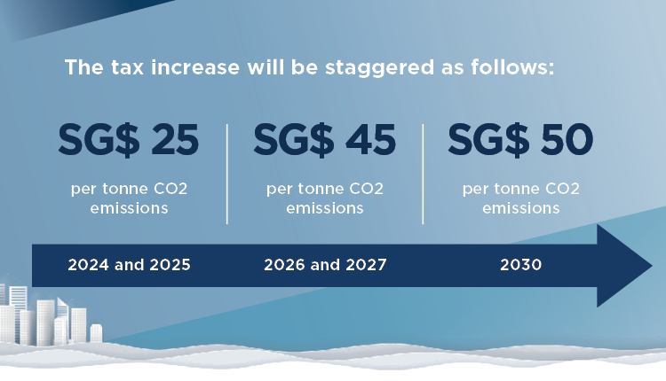 Singapore Carbon Tax Table 1