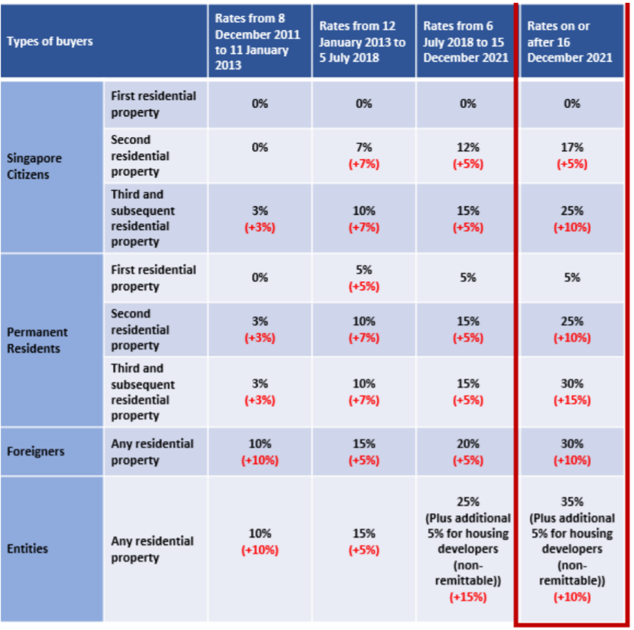Figure 1 Summary of New Cooling Measure Adjustments