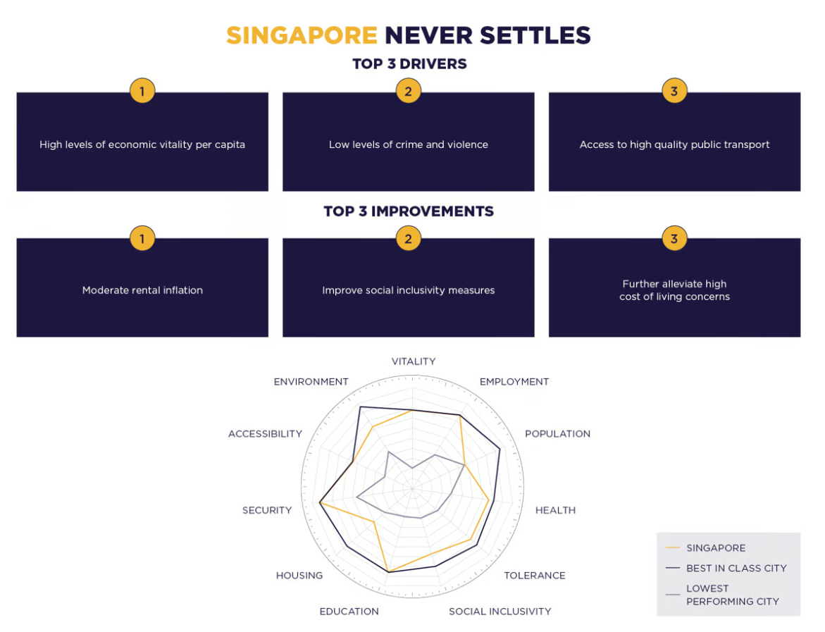 SG Never Settles Chart