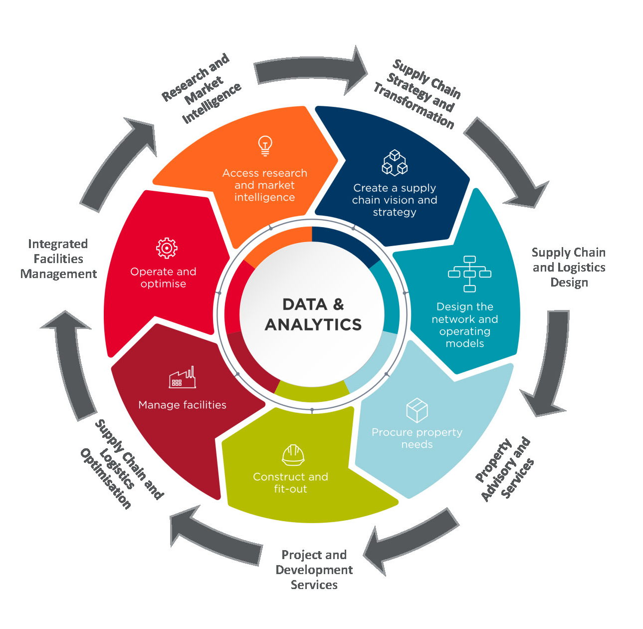 SCLA Wheel
