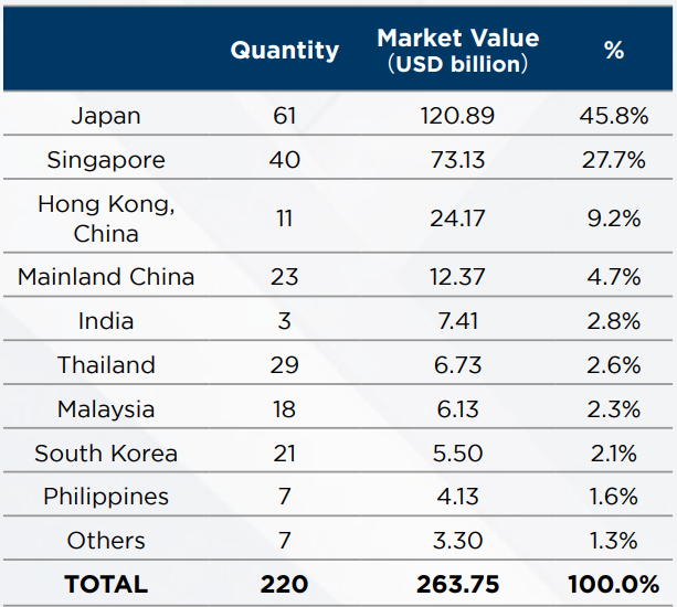 Total-market-value-REITs