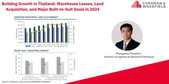 Thailand Industrial