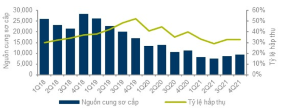 Hanoi Apartment Market Statistics Q4 2021
