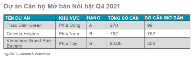 THỊ TRƯỜNG CĂN HỘ TP HCM ĐÃ QUAY LẠI ĐÀ TĂNG TRƯỞNG