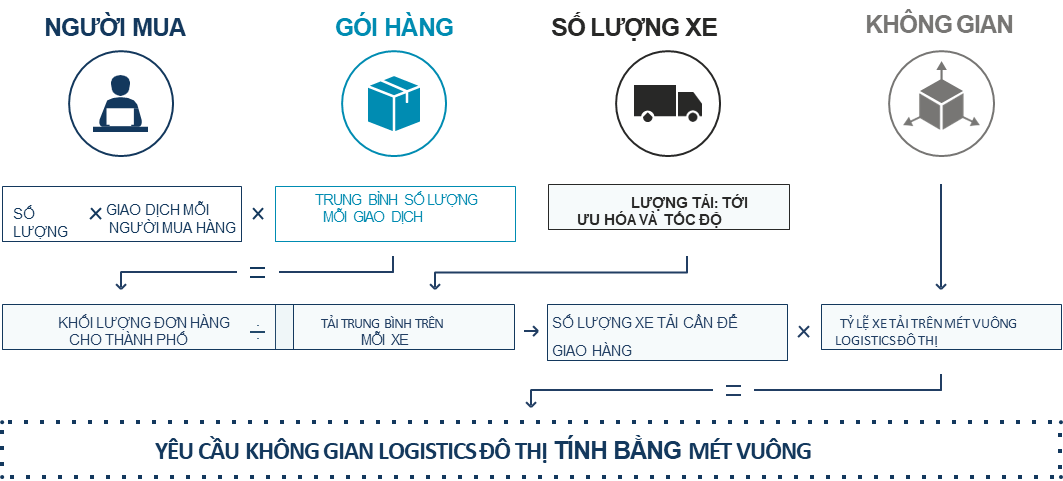 Urban-Logistics-chart-VT