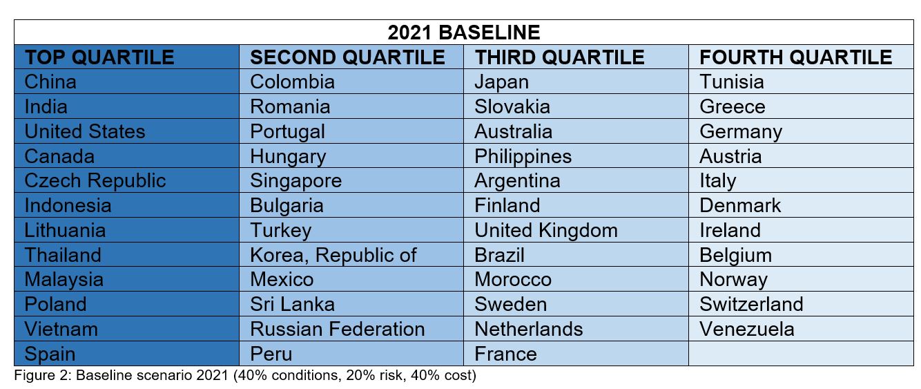 2021-baseline-en