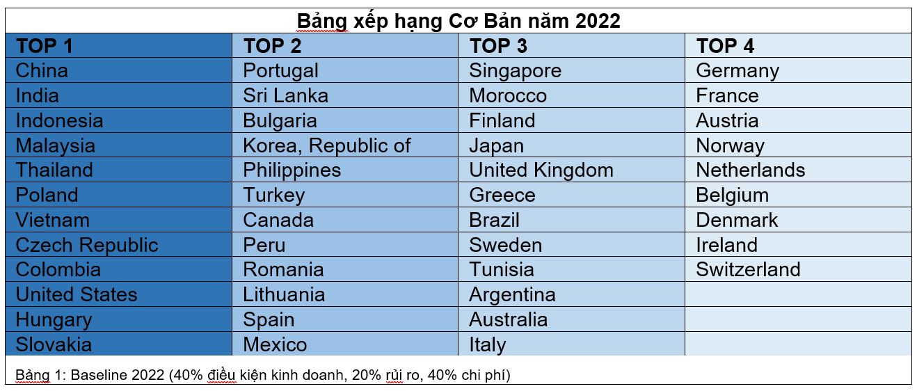 2022-baseline