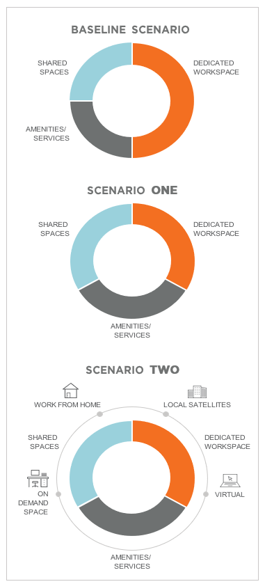 BASELINE-SCENARIO